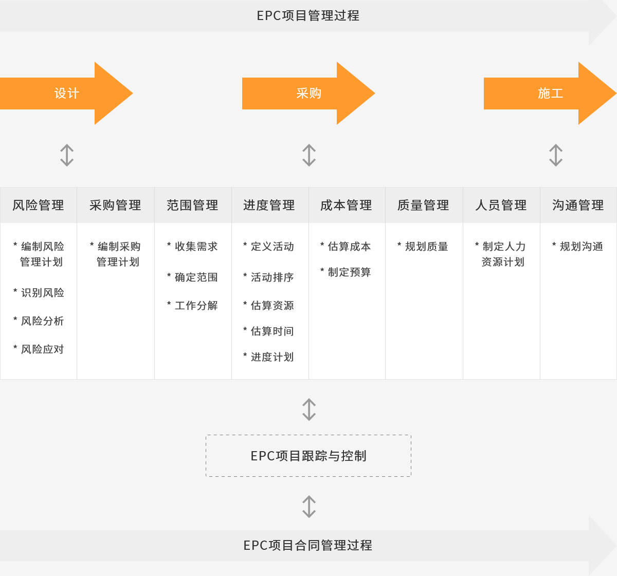 管理過程流程圖_03.png 管理過程流程圖_03.png