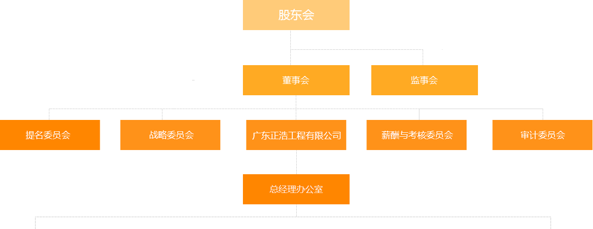 關于我們---組織架構_03.png
