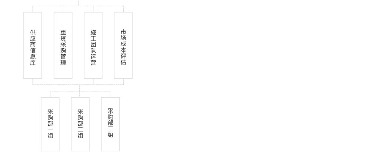 關于我們---組織架構_03.png