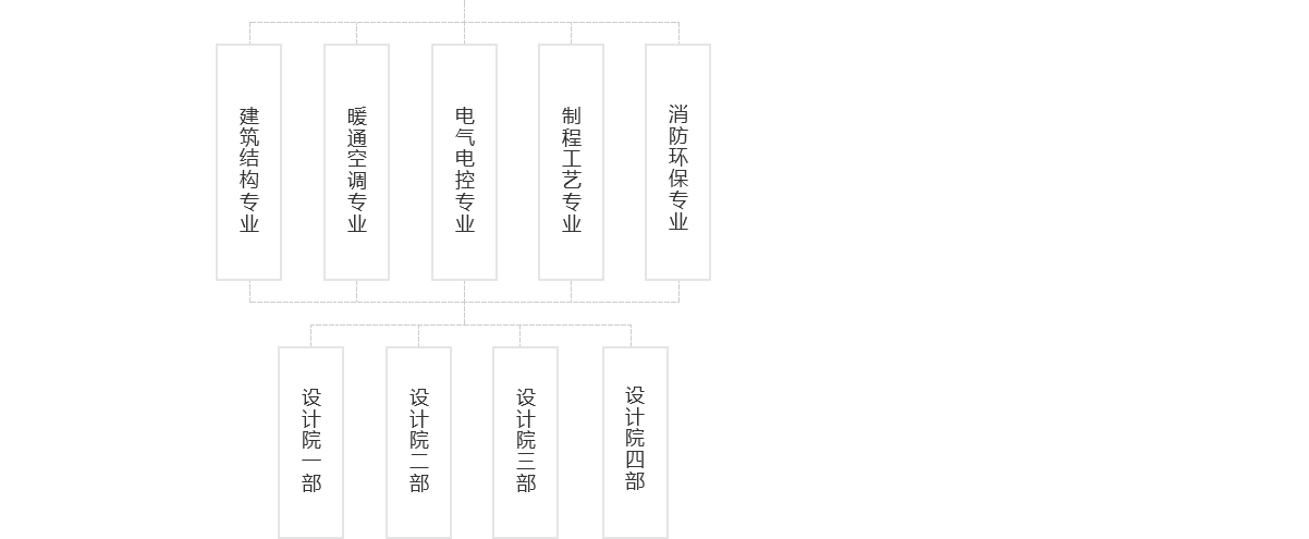 關于我們---組織架構_03.png
