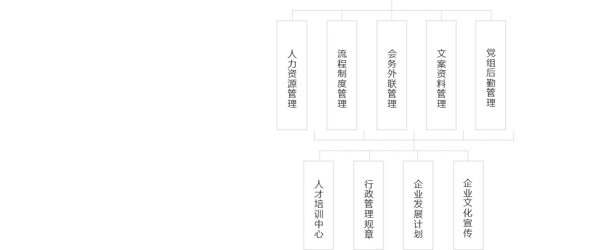 關于我們---組織架構_03.png