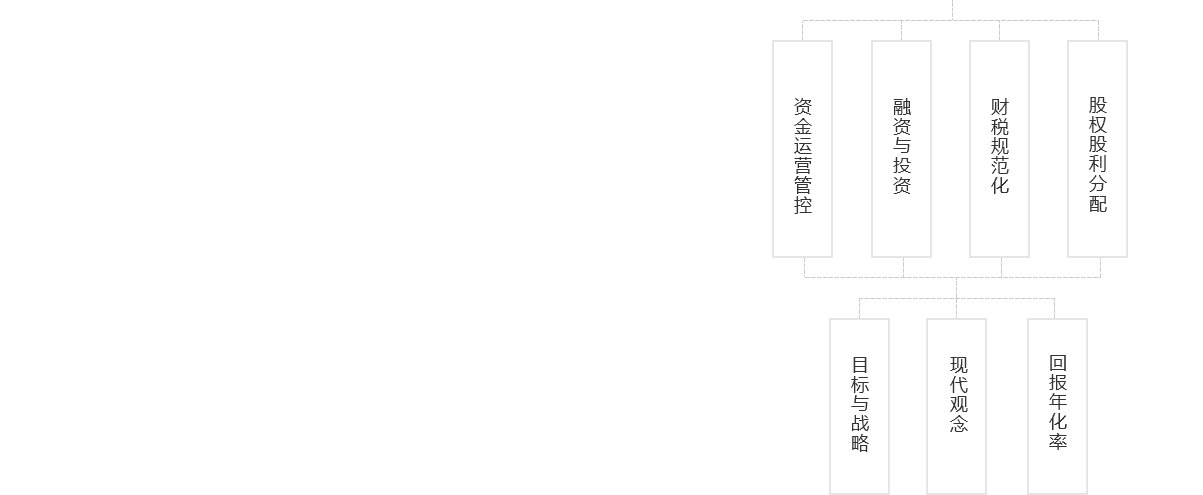 關于我們---組織架構_03.png